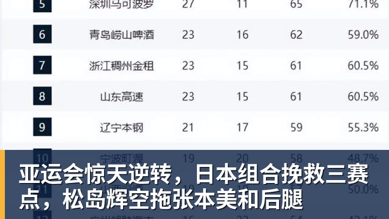华体会体育54岁埃梅里封神!夏窗卖掉6主力 仍率队3连杀曼城 近7场不败+4连胜 - 华体会体育 - 华体会体育·(中国)官方网站