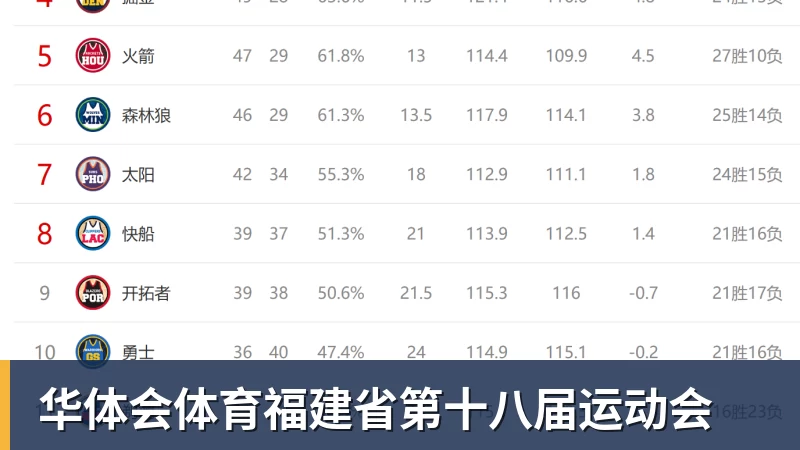 华体会体育勇士官宣连签3人!21人训练营大名单出炉:库里领衔备战新赛季 - 华体会体育 - 华体会体育·(中国)官方网站